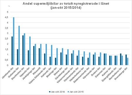 Bild3supermiljöandelokt15.jpg