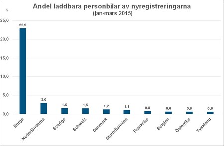 länaprilBild4laddbaraeu.jpg