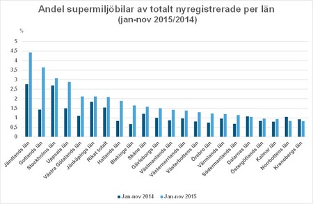 Bild1andelsupermiljönov15.jpg