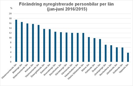 länjuni16Bild1ökninglän.jpg