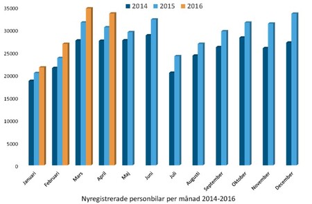 nyregaprilmånad.jpg