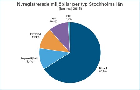 länmaj15Bild4typmiljöbil.jpg