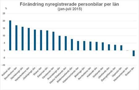 Bild1ökninglänjuli15.jpg