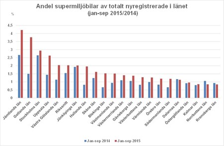 Bild3andelsupermiljösep15.jpg