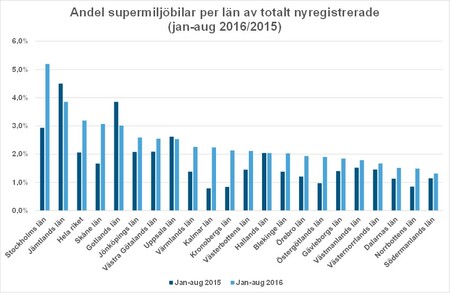 länaug16andelsupermiljöBild2.jpg