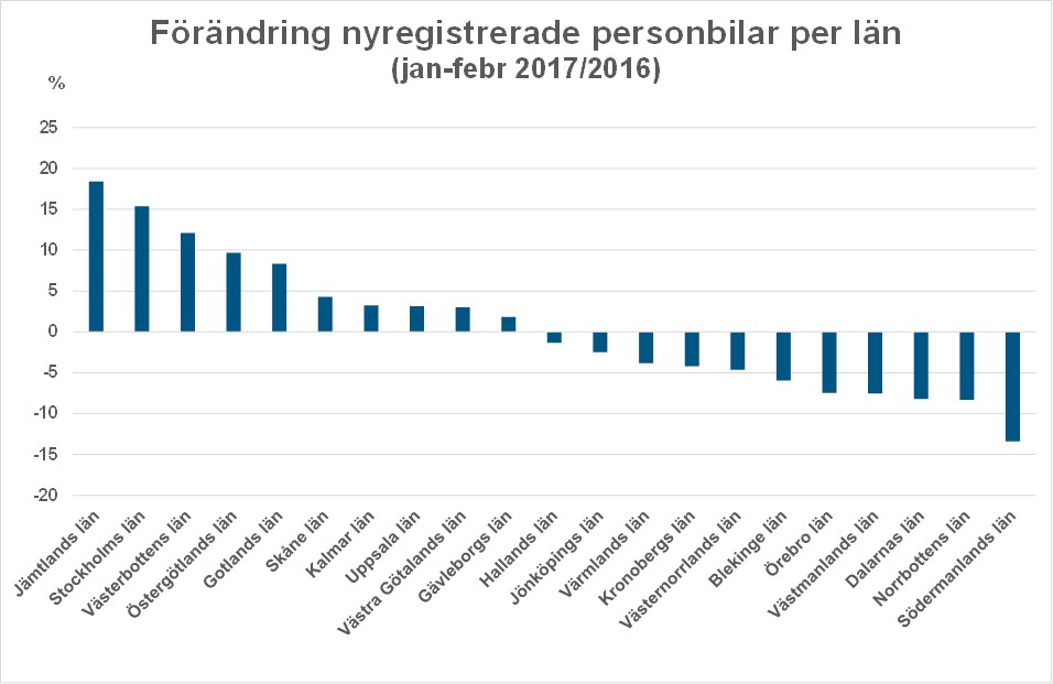 lanfebr17totnyregBild3.jpg