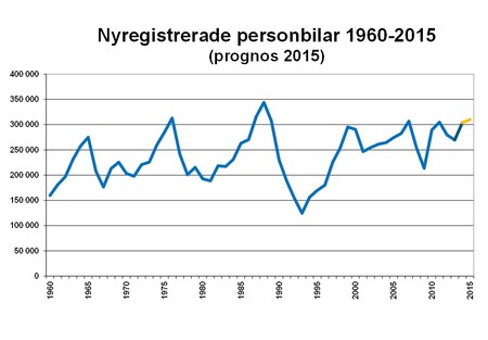 Bild1nyregPBår.jpg