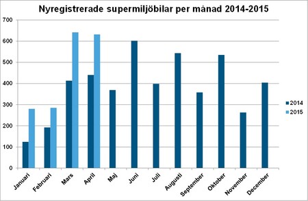 länaprilBild3supermiljömånad.jpg