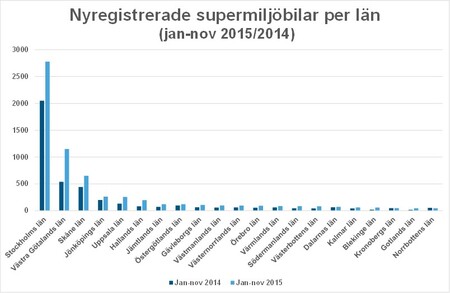 Bild2antalsupermiljönov15.jpg