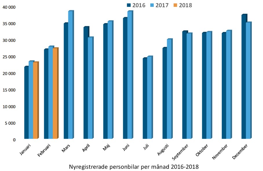 nyregfebr18Bild1.jpg