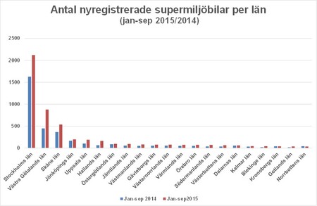 Bild2supermiljöantallänsep15.jpg