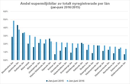 länjuni16andelsupermiljöBild2.jpg