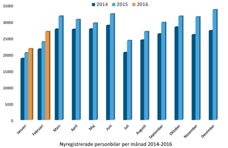 nyregfebrBild1.jpg