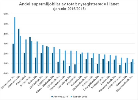 lanokt16andelsuperBild3.jpg