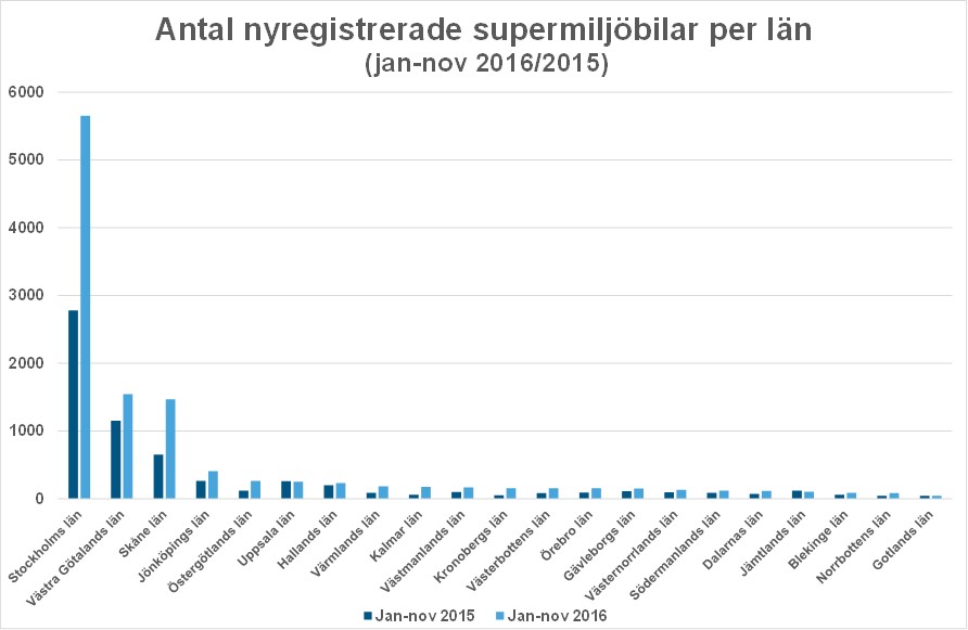 lannov16bild1antalsuper.jpg