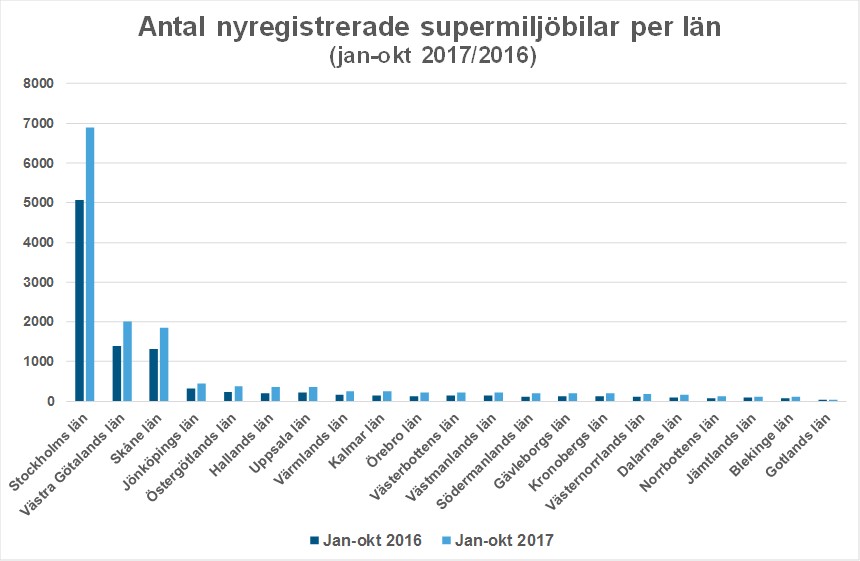 lanokt17Bild1antalsuper.jpg