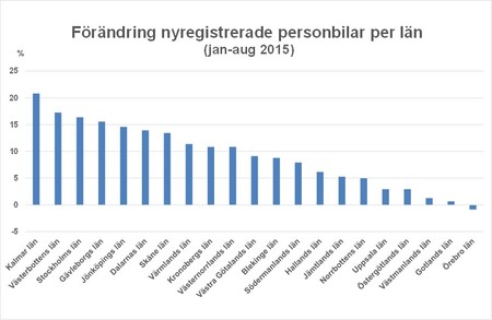 Bild1aug15länökning.jpg