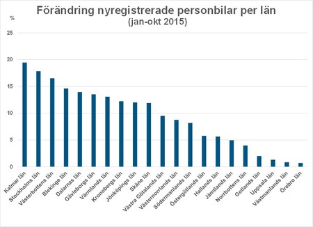 Bild2länökningokt15.jpg