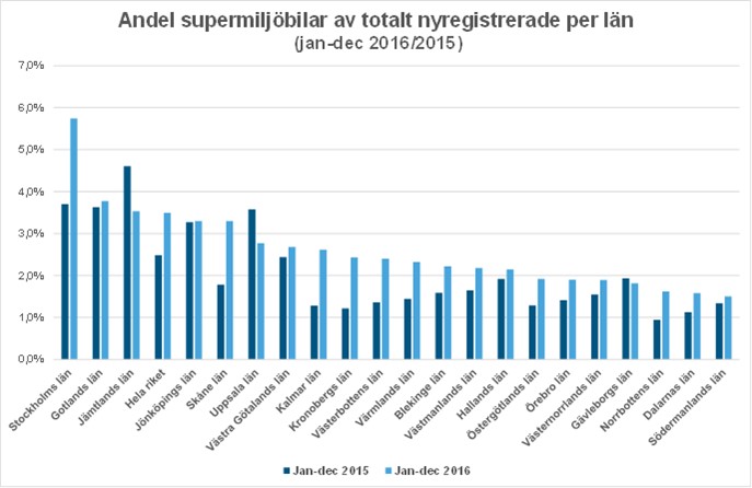 landec16andelsupermiljoBild2.jpg