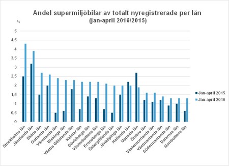 länapril16andelsupermiljöBild1.jpg