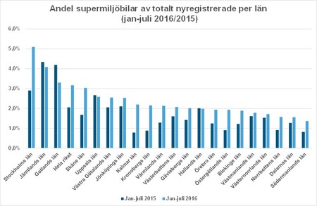 länjuli16andelsupermiljöBild1.jpg