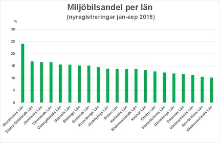 Bild4miljöandellänsep15.jpg