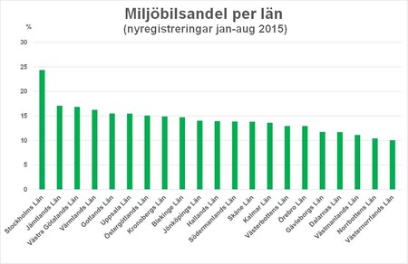 Bild3aug15miljölän.jpg