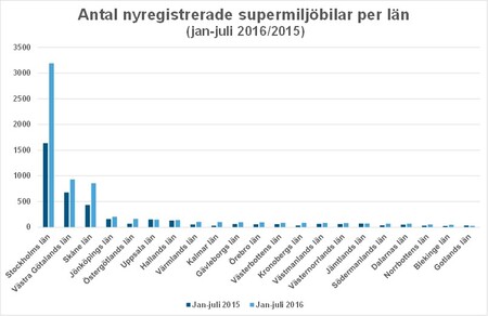 länjuliantalsupermiljöBild2.jpg