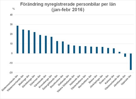 ökninglänBild1länfebr16.jpg