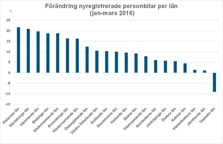 länmars16ökningBild2.jpg