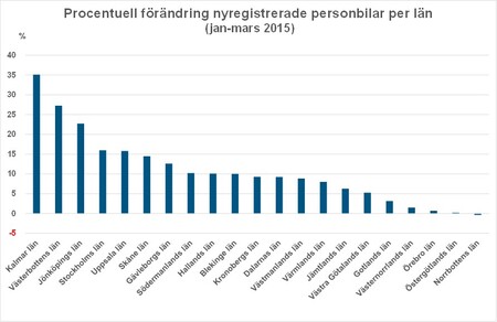 Bild1ökninglän.jpg