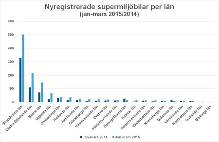 Bild2marssupermiljö.jpg