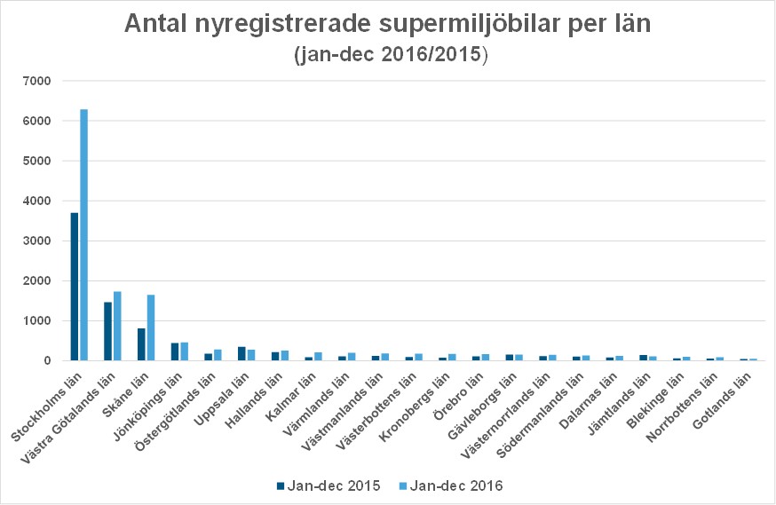 landec16antalsupermiljoBild1.jpg