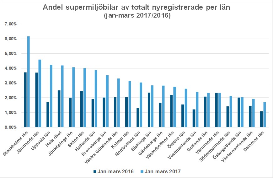 lanmars17Bild2andelsuper.jpg