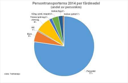 bisvbild1resor.jpg