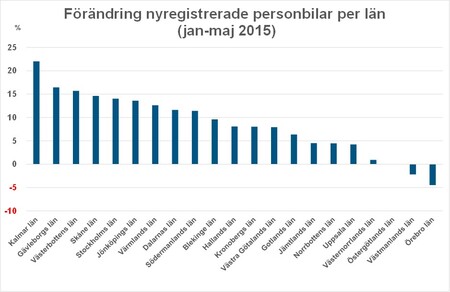 länmaj15Bild1ökninglän.jpg