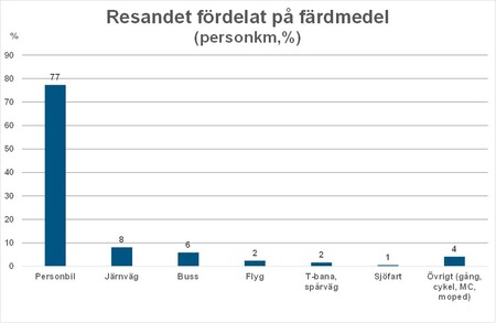 Bild1resandet.jpg