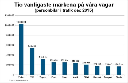 bisvbild5marken.jpg