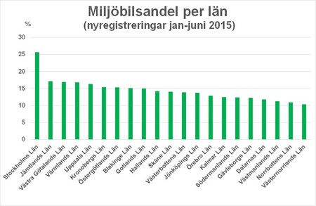 länmiljöandeljuni15Bild5.jpg