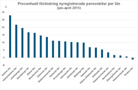 länaprilBild1ökning.jpg