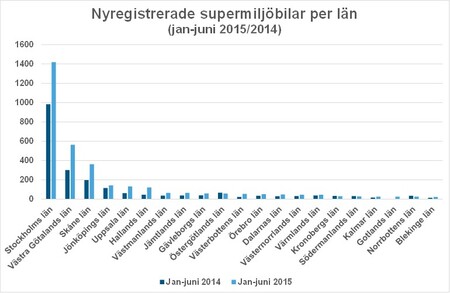 länsupermiljöjuni15Bild2.jpg