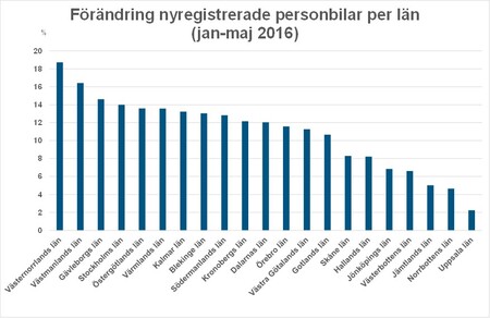 länmajökningBild1.jpg