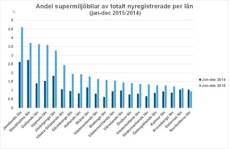 Bild3ländec15andelsuper.jpg