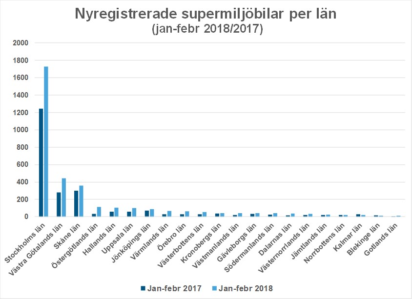 lanfebr18antalsuperBild1.jpg