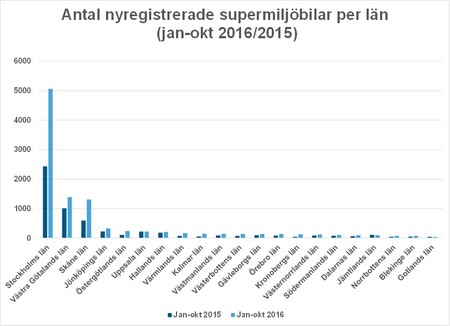 lanokt16antalsuperBild1.jpg