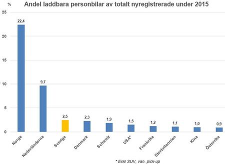 laddbara_bilar.JPG