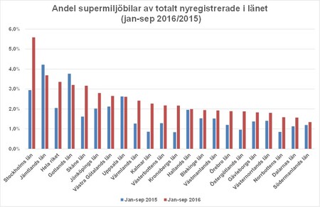 lansep16Bild2andelsuperm.jpg