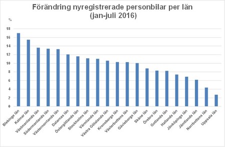 länjulitotnyregBild3.jpg