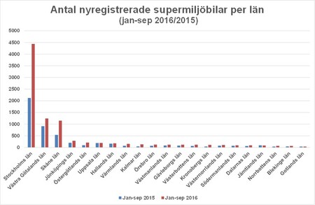 lansep16Bild1antalsuperm.jpg