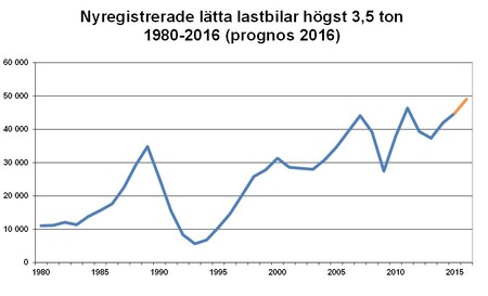 höjdprognosLLBB.jpg